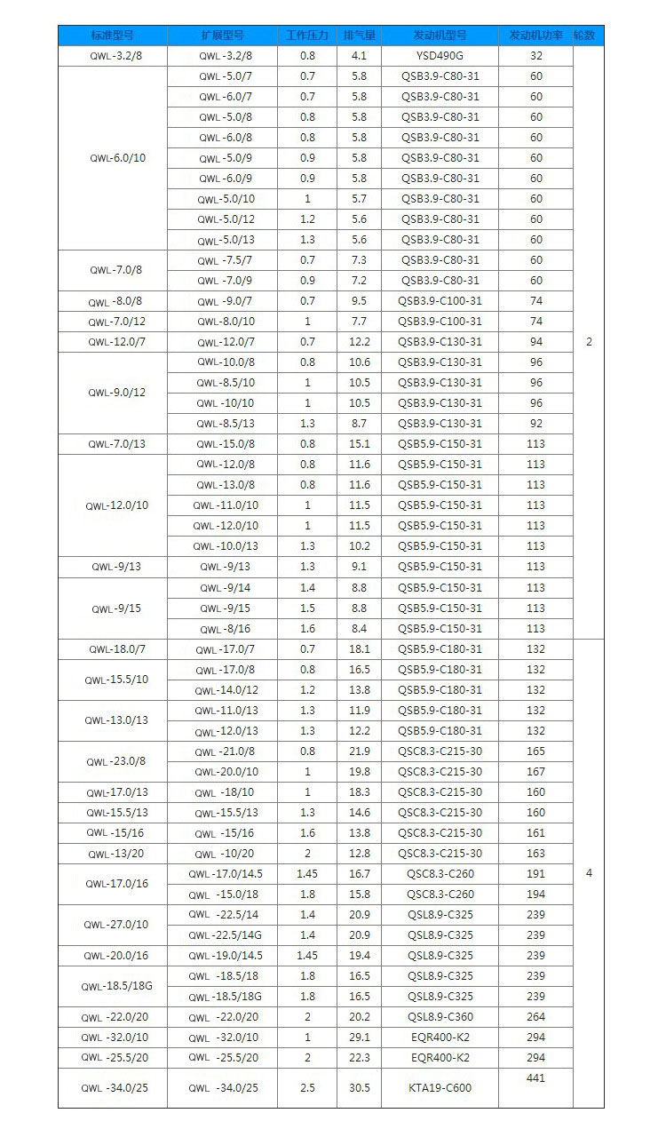 移動(dòng)式空壓機(jī)柴動(dòng)參數(shù) 移動(dòng)式空壓機(jī)柴動(dòng)參數(shù)
